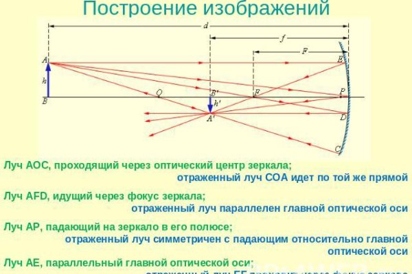 Кракен сайт 1kraken me вход